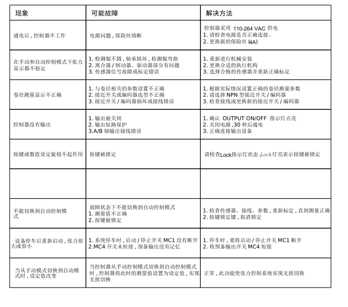 张力控制仪几点故障排查的方法